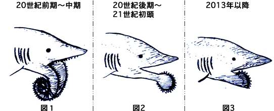 過去に想像されていたヘリコプリオンのイメージ図